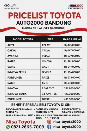 📋 Pricelist Toyota Auto2000 sumedang Terbaru – Promo Spesial 2025!